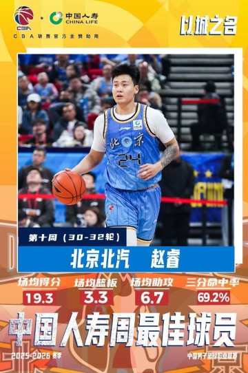 LOL Worlds 直播-CBA官方：赵睿当选常规赛第十周最佳球员；三分命中率69.2%